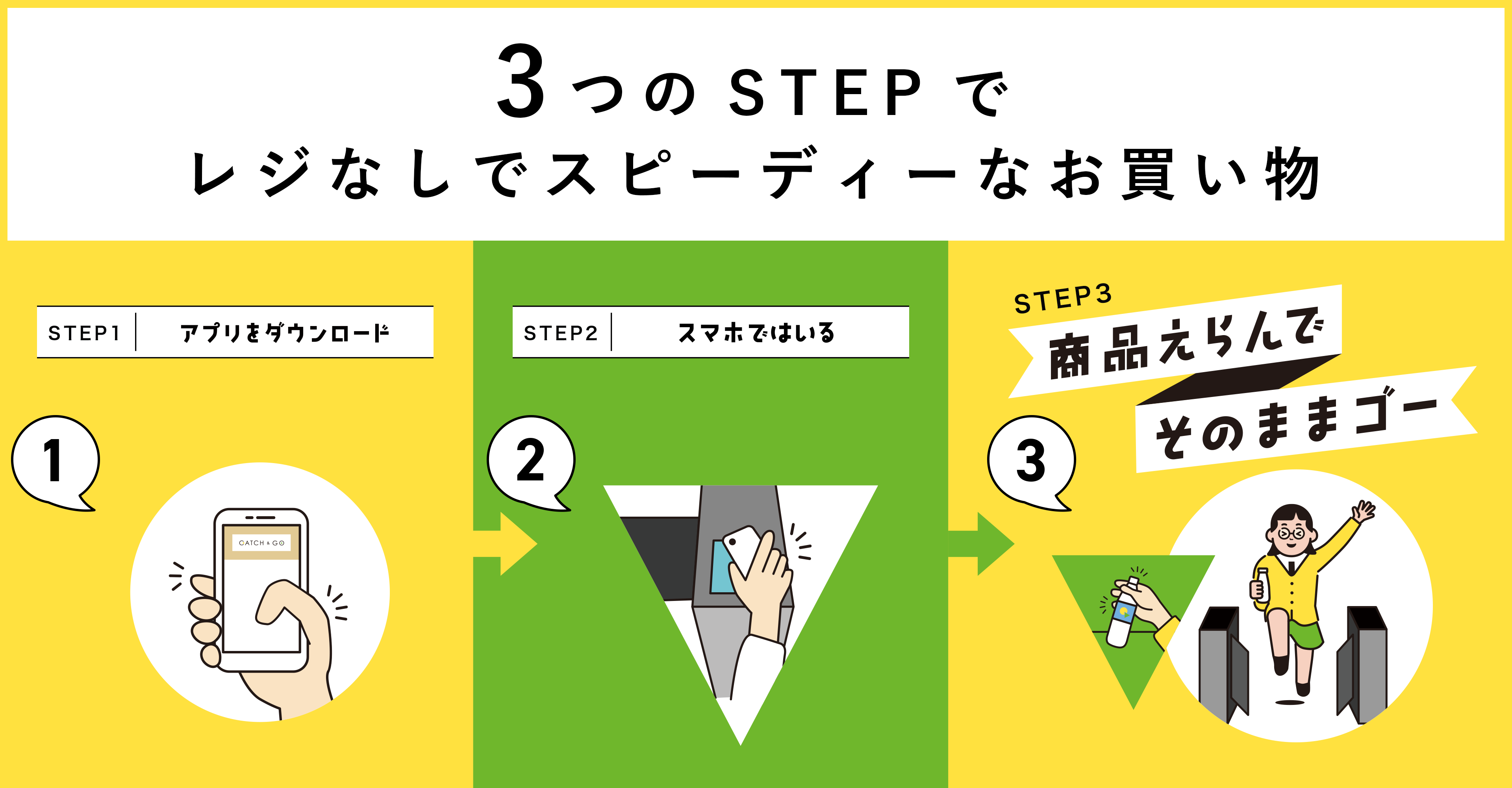 レジなしでスピーディーなお買い物　CATCH & GO　商品えらんでそのままゴー