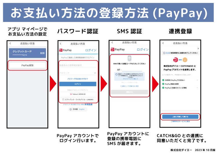 PayPay登録方法