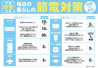 節電情報ボード「毎日の暮らしの節電対策」