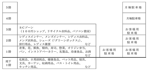 フロア構成