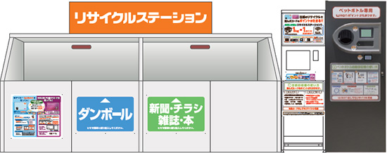 リサイクルステーション