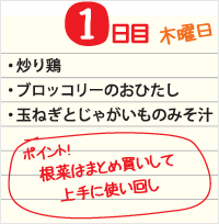 1日目　炒り鶏の献立