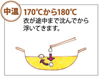 中温 170℃から180℃