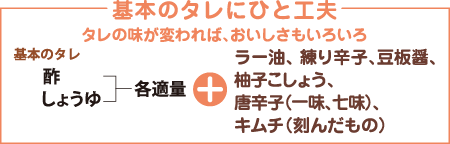 基本のタレにひと工夫 タレの味が変われば、おいしさもいろいろ