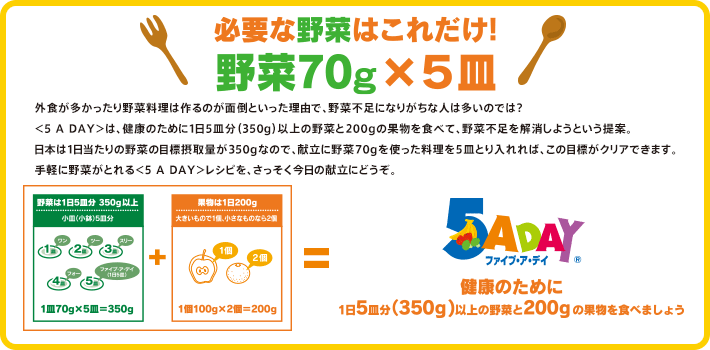 必要な野菜はこれだけ！野菜70g×5皿