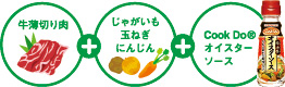牛薄切り肉＋じゃがいも・たまねぎ・にんじん＋味の素CookDo(R)オイスターソース