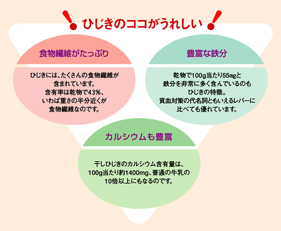 ひじきのココがうれしい