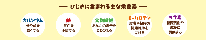 ひじきに含まれる
主な栄養素