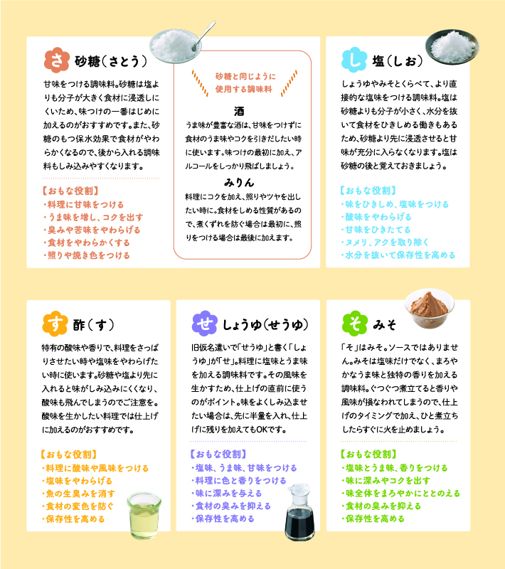 味付けの基本はさしすせそ