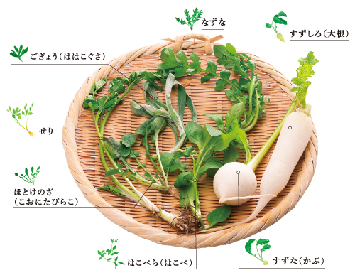 春の七草を覚えよう