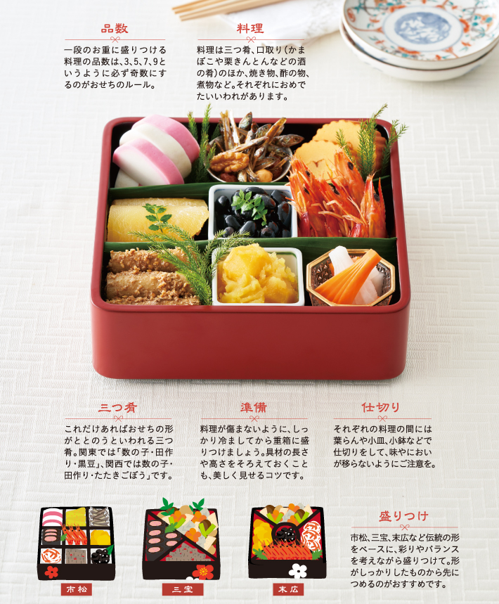 重箱で