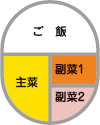 バランスのよいお弁当の詰め方の図