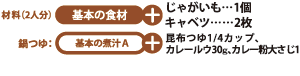 豚のカレー鍋：材料