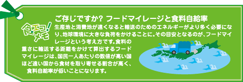 ご存じですか？フードマイレージと食料自給率