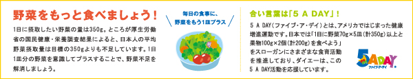 野菜をもっと食べましょう！