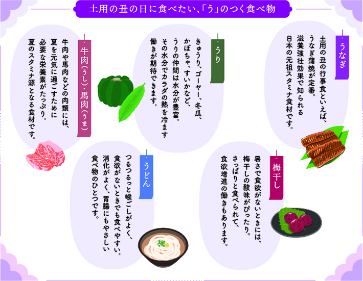 土用の丑の日に食べたい、「う」のつく食べ物