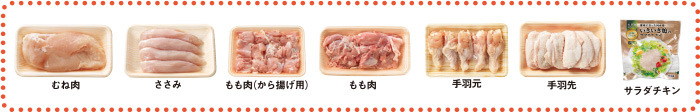 いきいき鶏ラインナップ