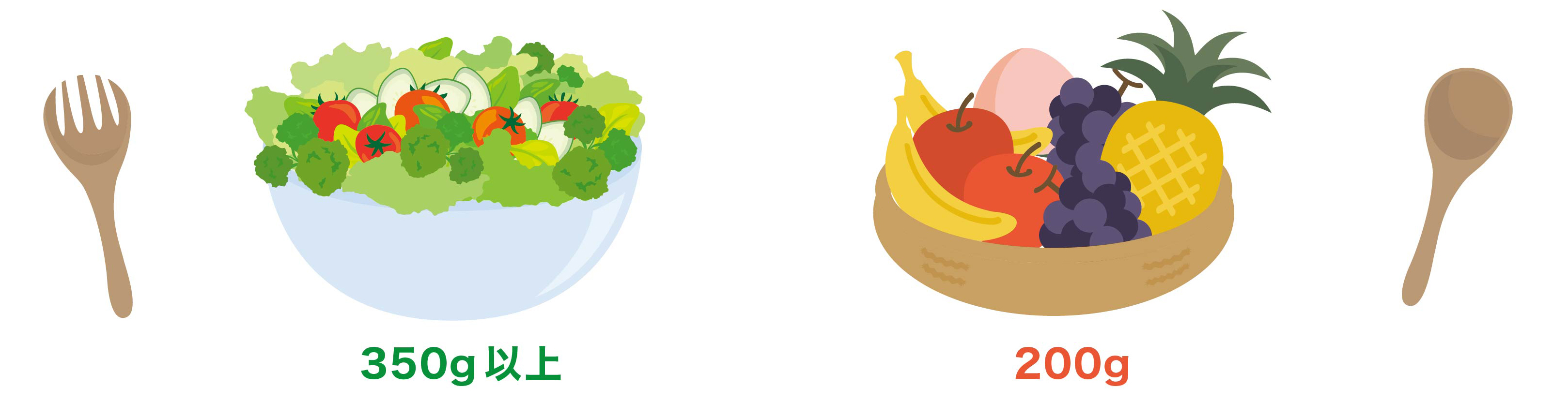 ファイブ・ア・デイ（5ADAY）とは