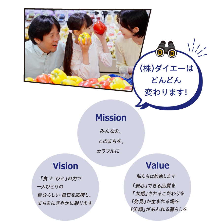 ダイエーはどんどん変わります！