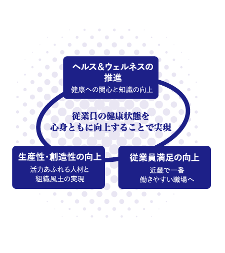 健康経営優良法人認定制度の目的1