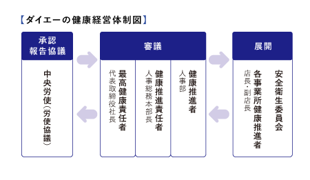 健康経営優良法人認定制度の目的2