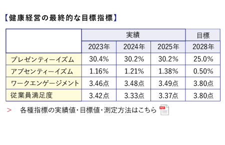 健康経営優良法人認定制度の目的3