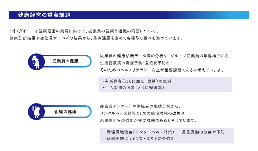 健康経営の重点課題