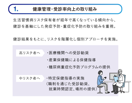 健康管理・受診率向上の取り組み